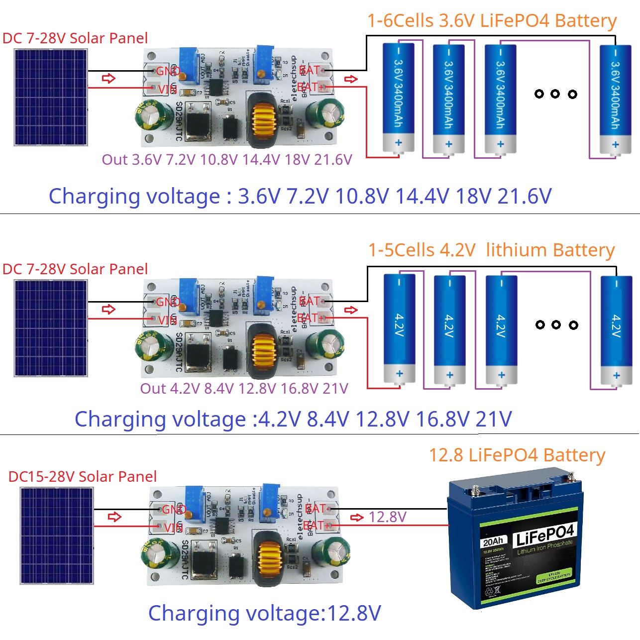 MPPT Solar Charge Controller M - Drone Solar Charger incelemesi ve fiyatı