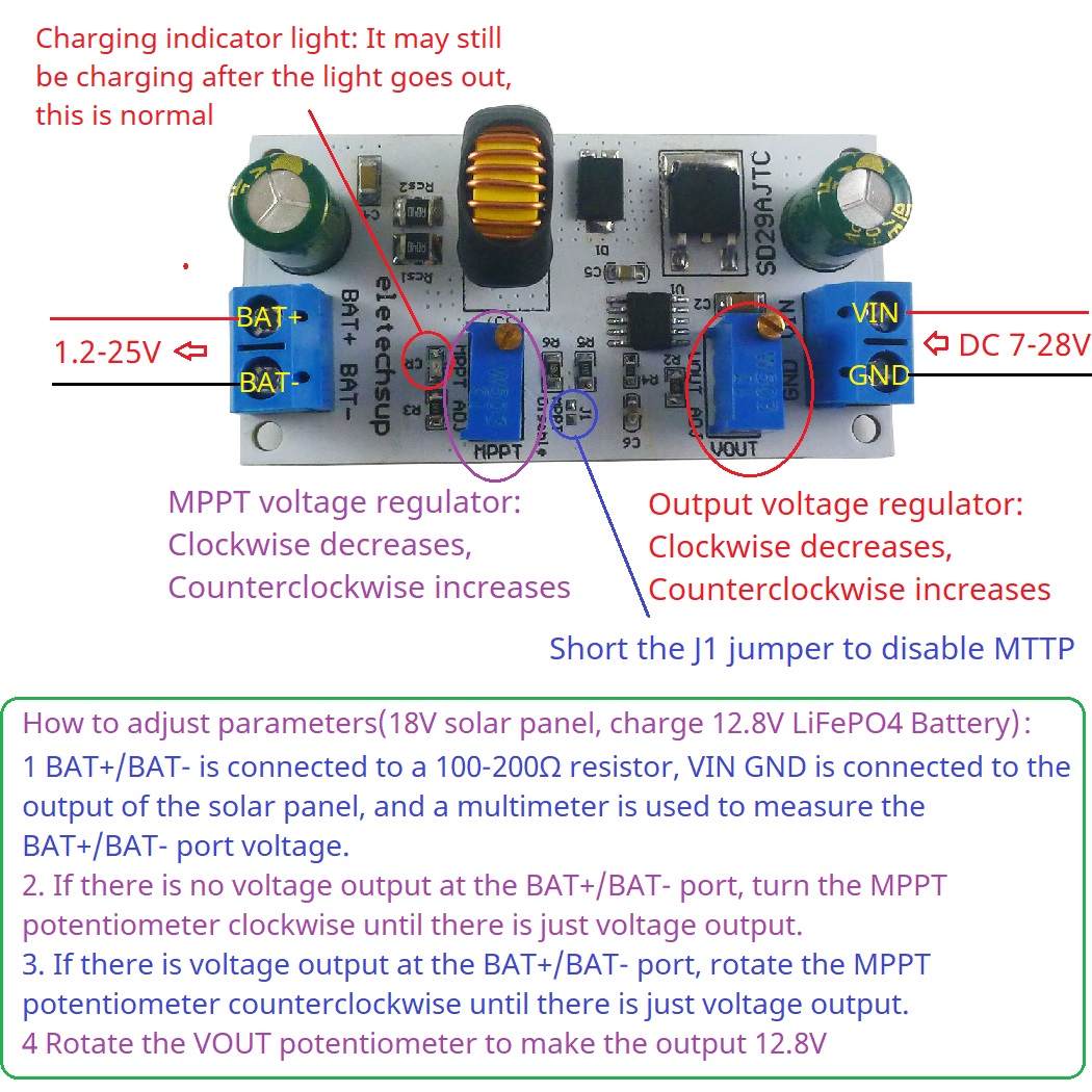 MPPT Solar Charge Controller M - Drone Solar Charger incelemesi ve fiyatı