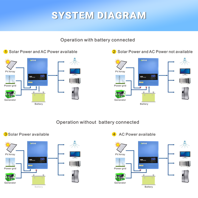 4KW 6.2KW Hybrid Solar Inverte - Drone Solar Charger incelemesi ve fiyatı