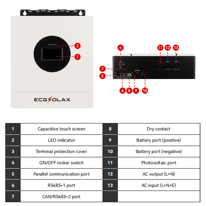 ECGSOLAX 7KW Hybrid Solar Inve - Drone Solar Charger incelemesi ve fiyatı