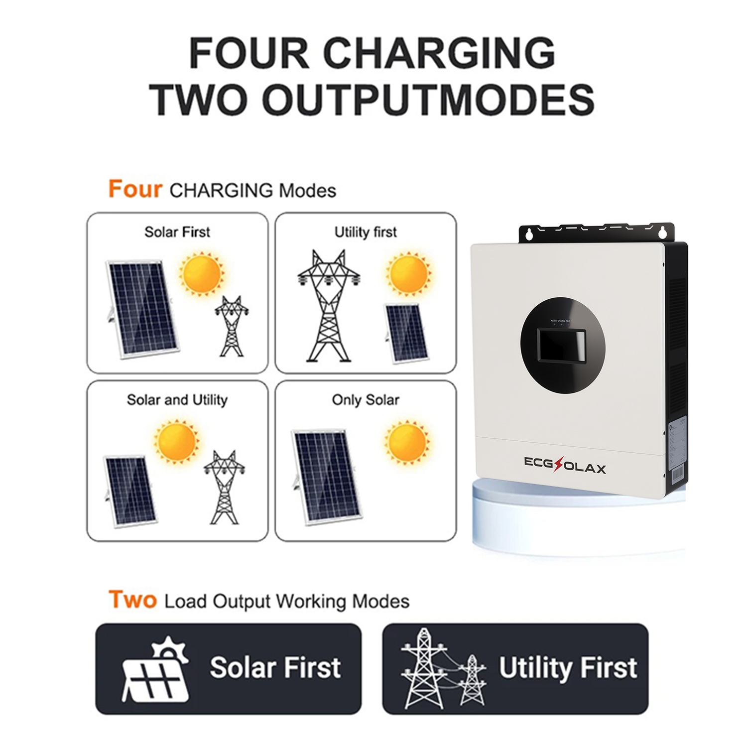 ECGSOLAX 7KW Hybrid Solar Inve - Drone Solar Charger incelemesi ve fiyatı