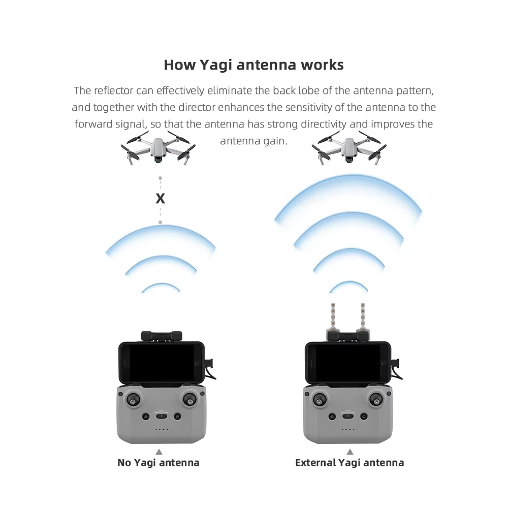 BRDRC 5.8GHz Yagi Antenna for  - Drone Control Stick incelemesi ve fiyatı